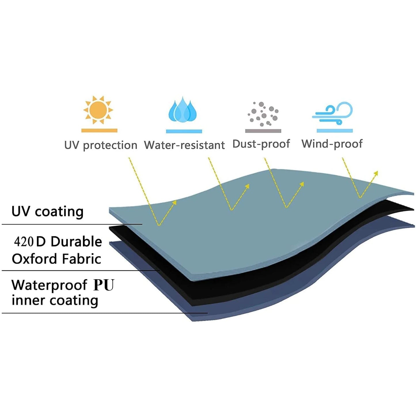 Dog Swimming Pool or Pool Cover Portable Plastic Pool Grooming Tub Bathing Scratch Resistance Pet Pools Bathtub for Large Dogs