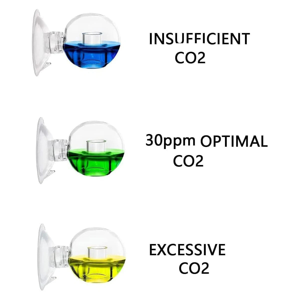 Aquarium PH Indicator Kit