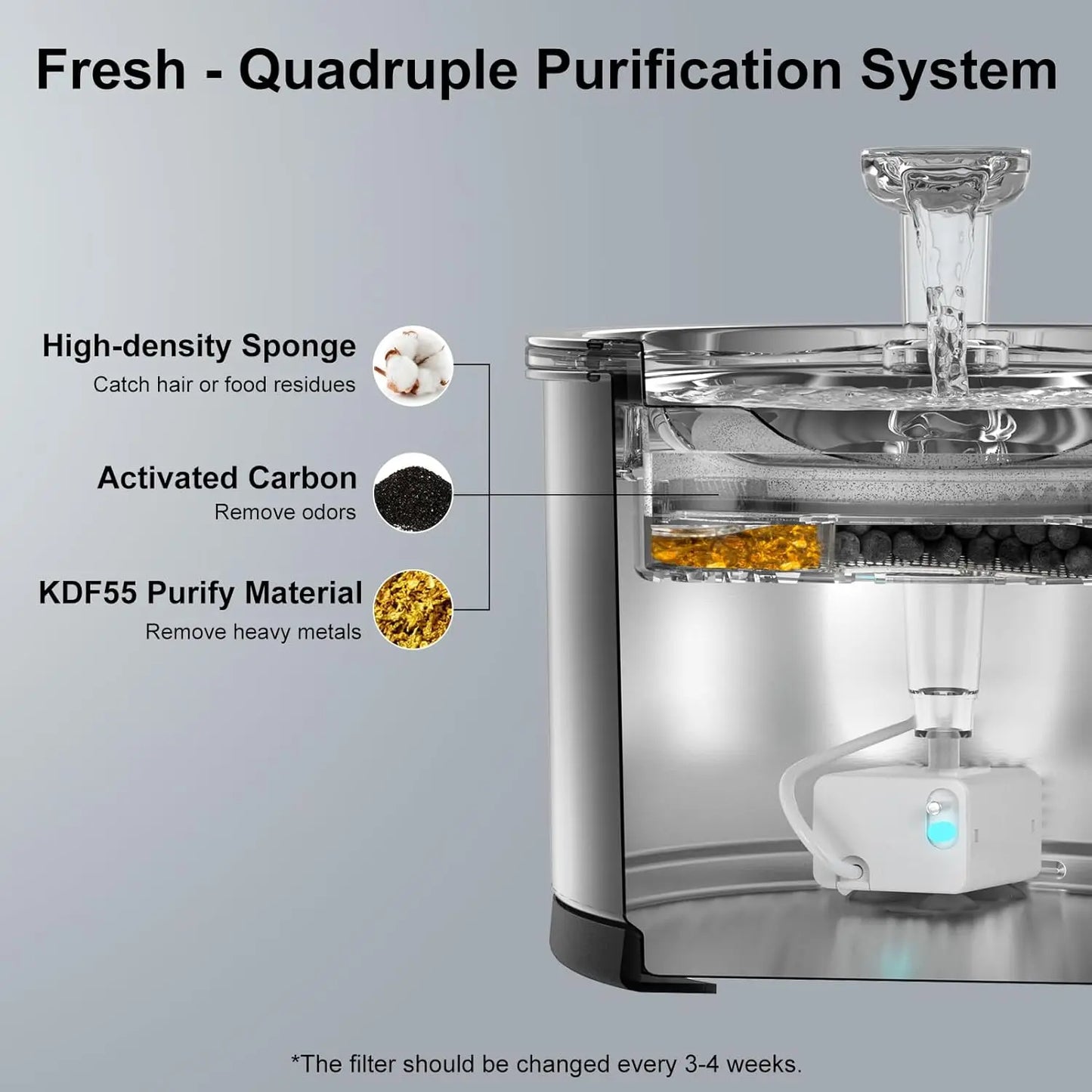 Stainless Steel Cat Water Fountain